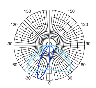 配光曲線.png